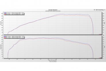 Eventuri Carbon Ansaugsystem Toyota GR Supra MK5 B58 3.0