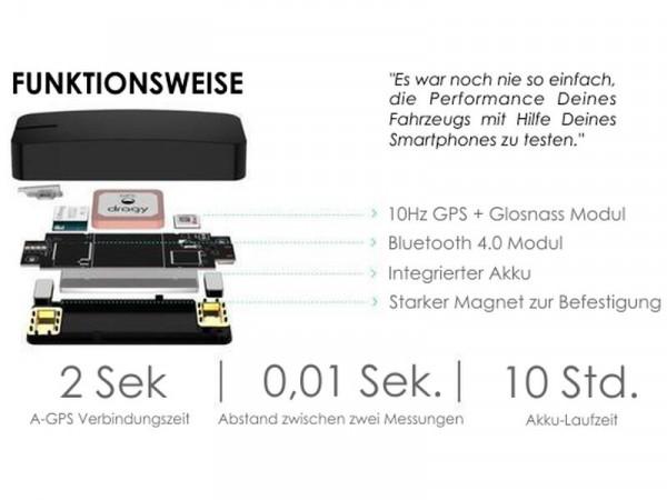 Dragy - GPS Performance Meter